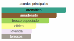 PERRY ELLIS VERY BLUE