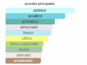  ABERCROMBIE & FITCH FIRST IHSTINCT
