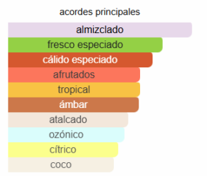  ABERCROMBIE & FITCH INSTINCT EXTREME