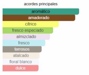 ABERCROMBIE FIERCE 100ML