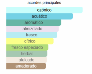 ABERCROMBIE FIRST INSTINCT MEN