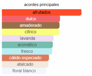 ABERCROMBIE FIRST TOGETHER H