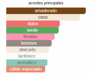 ABERCROMBIE NATURALLY FIERCE M