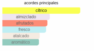 ACQUA DI ELYSEES FASHION PARIS