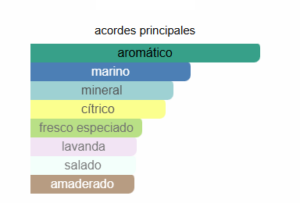 ACQUA DI GIO PARFUM 75ML