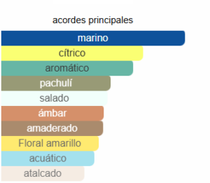  ACQUA DI GIO PROFONDO PARFUM