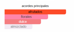  ADIDAS FRUIRTY RHYTHM FOR WOMEN