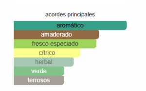  ADOLFO DOMINGUEZ 1993 AGUA FRESCA