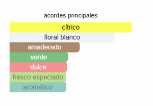 ADOLFO DOMINGUEZ AZAHAR