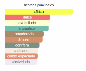 ADOLFO DOMINGUEZ LIMA TONKA
