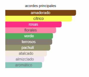  ADOLFO DOMINGUEZ ROSAS BLANCAS 120ML