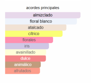 ADOLFO DOMINGUEZ TERRACOTA MUSK 120ML