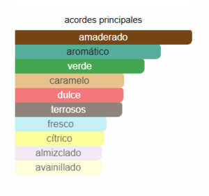  ADOLFO DOMINGUEZ VETIVER TERRA