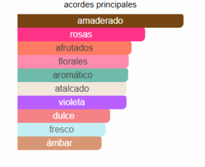AFNAN 9PM POUR FEMME