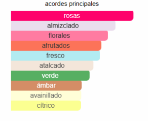 AFNAN SOUVENIR FLORAL BOUQUET