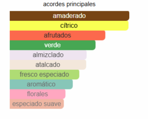  AFNAN SUPREMACY IN HEAVEN EDP