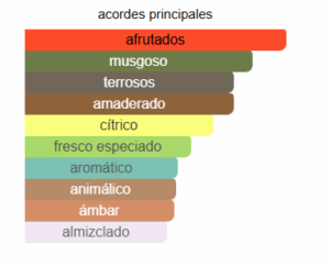  AFNAN SUPREMACY NOT ONLY INTENSE