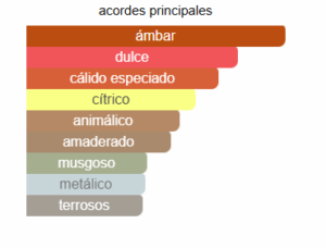  AFNAN VIOLET BOUQUET