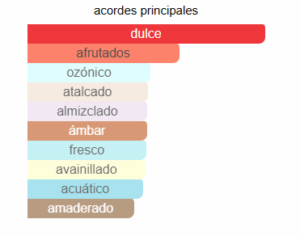  AL HARAMAIN AMBER OUD GOL EDITION 60ML